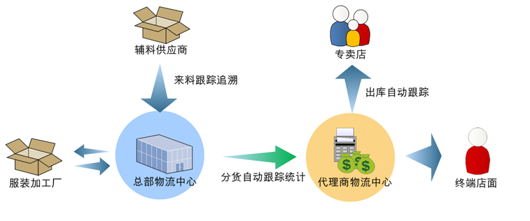 深圳咨詢公司_供應(yīng)鏈管理咨詢公司_思博咨詢集團(tuán)